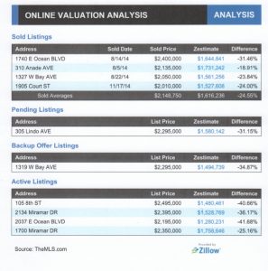 Zillow Valuation 11 2014
